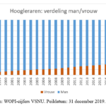 © HOP. Bron: WOPI-cijfers VSNU. Peildatum: 31 december 2019.