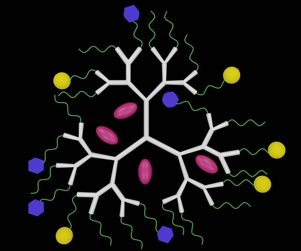 Dendroids as internal messenger