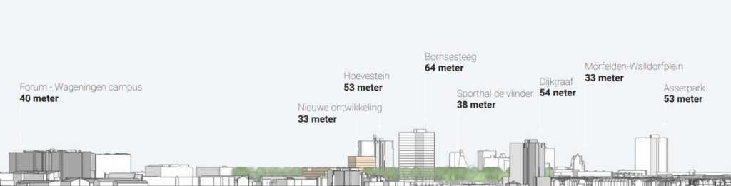 De skyline van Wageningen met de niewbouw (in lichtbruin) gezien vanuit het westen.