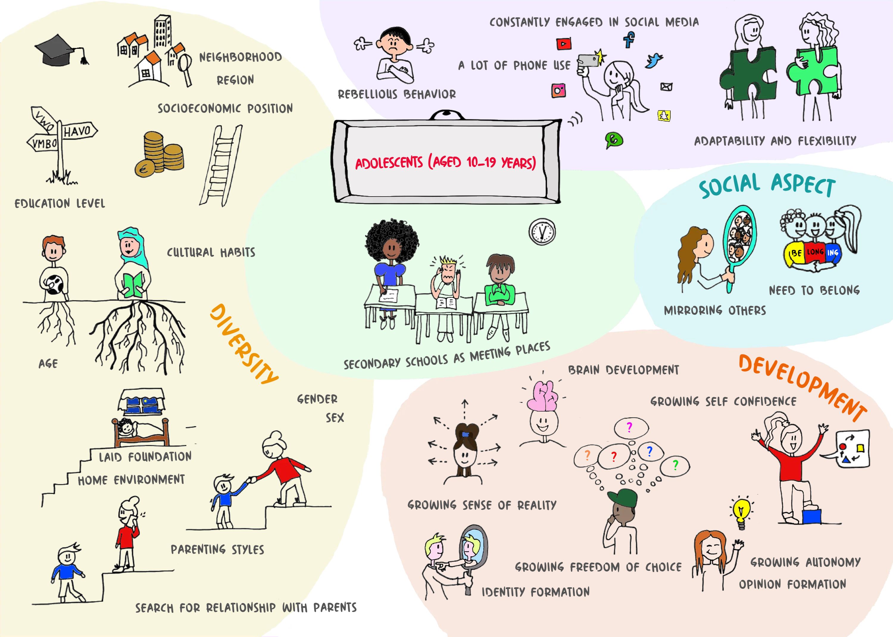 Met illustraties wetenschap toegankelijk maken