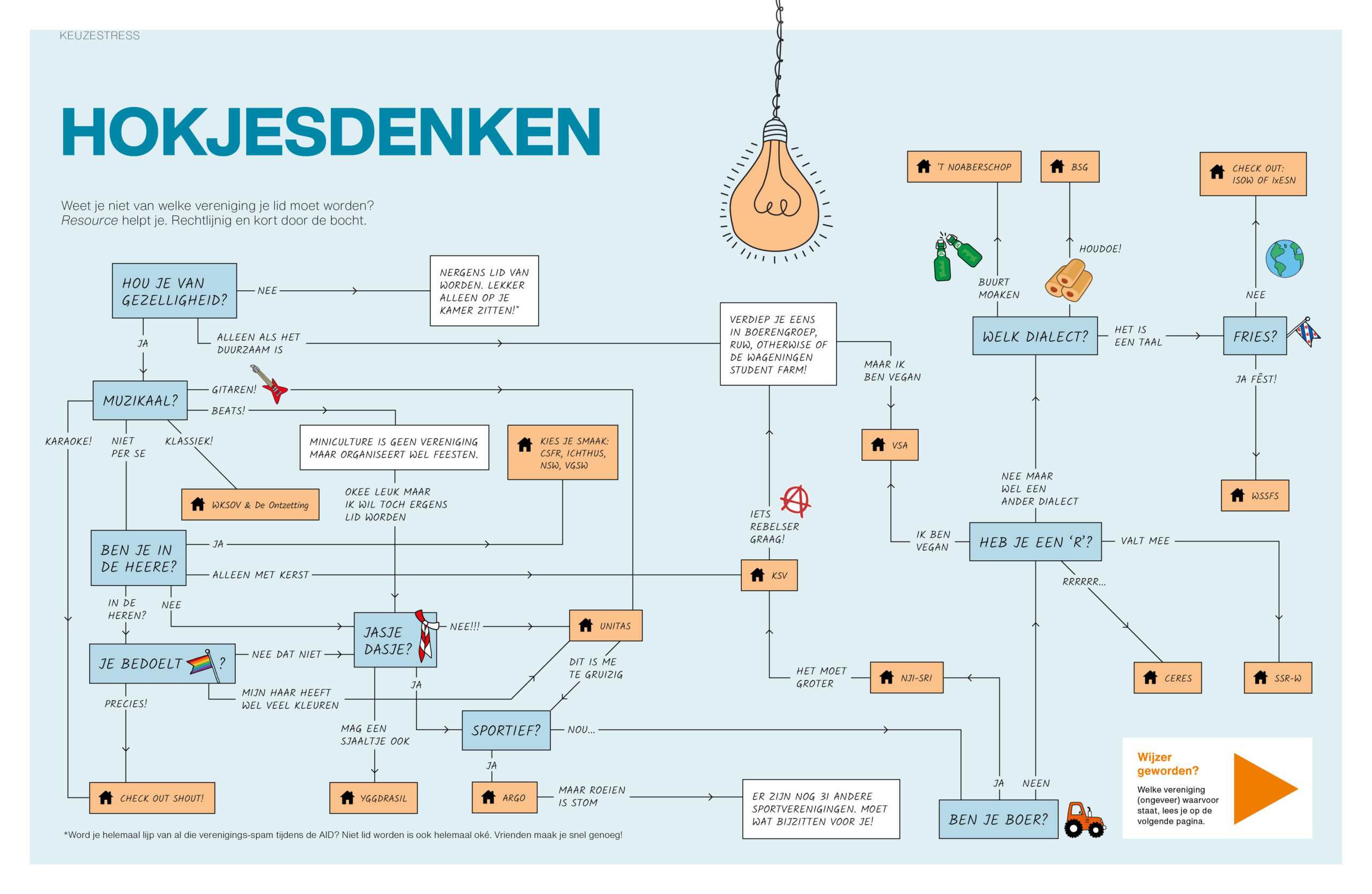 Wie durft er nog iets naast zijn studie te doen?